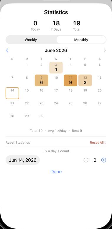 iPhone statistics